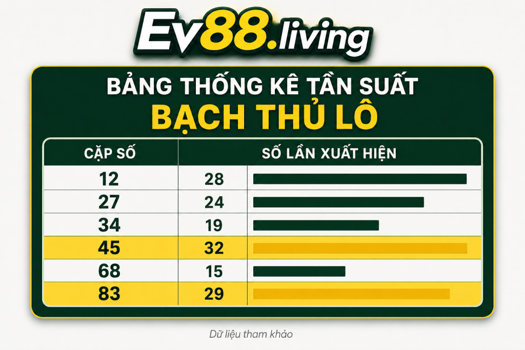 Bảng thống kê tần suất các cặp số hỗ trợ người chơi tham khảo Bạch Thủ Lô tại EV88